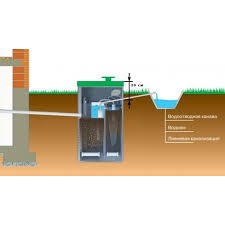 Локальное очистное сооружение Септик БиоДека-8 П-800
